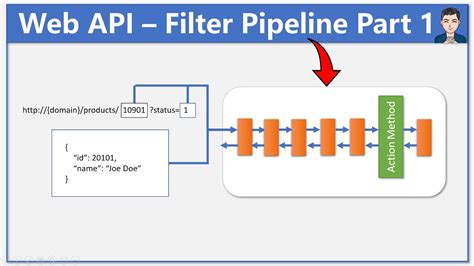 1 Installation guide to setup the integration with vRA 8. . Vra api filter